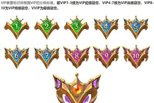 金铲铲之战vip等级表 1-10vip等级奖励介绍(金铲铲之战美测服最新版下载)