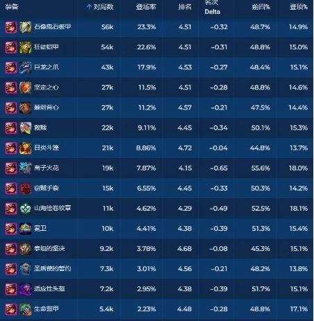 云顶之弈s11安妮装备怎么搭？(s1.5云顶之弈)