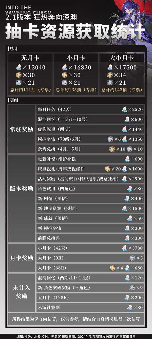 《崩坏星穹铁道》2.1抽卡资源获取一览(崩坏星穹铁道黄泉图片)