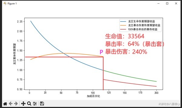 游戏吧