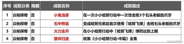 《崩坏星穹铁道》2.1版新增小小哈努行动攻略(《崩坏星穹铁道》)