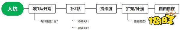 游戏吧