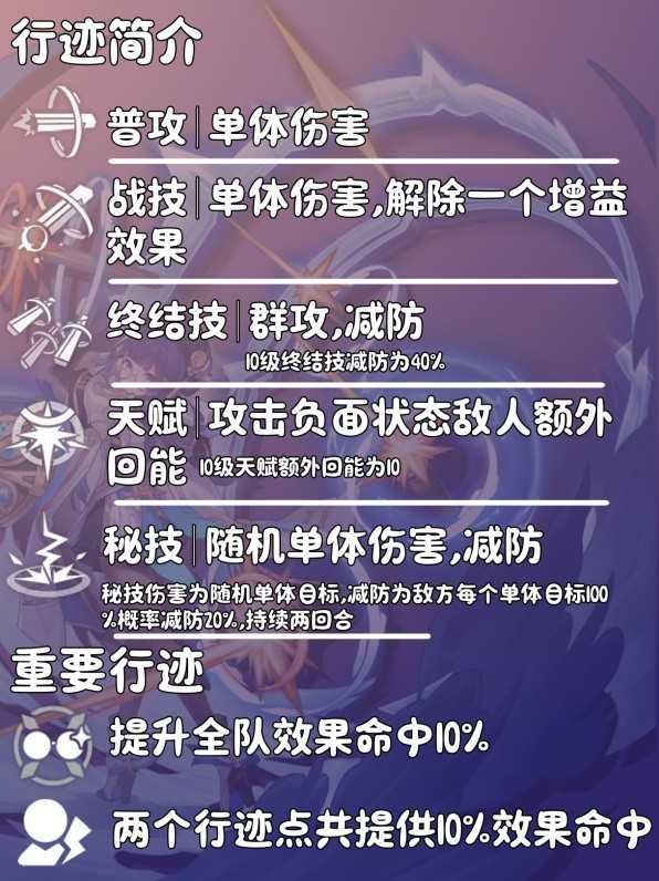 《崩坏星穹铁道》佩拉养成指南 佩拉光锥遗器怎么选？(崩坏星穹铁道黄化外网)