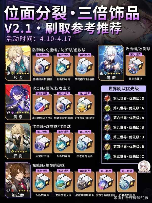 《崩坏星穹铁道》位面分裂遗器刷取攻略 三倍遗器刷取推荐(崩坏星穹铁道保底是多少抽)