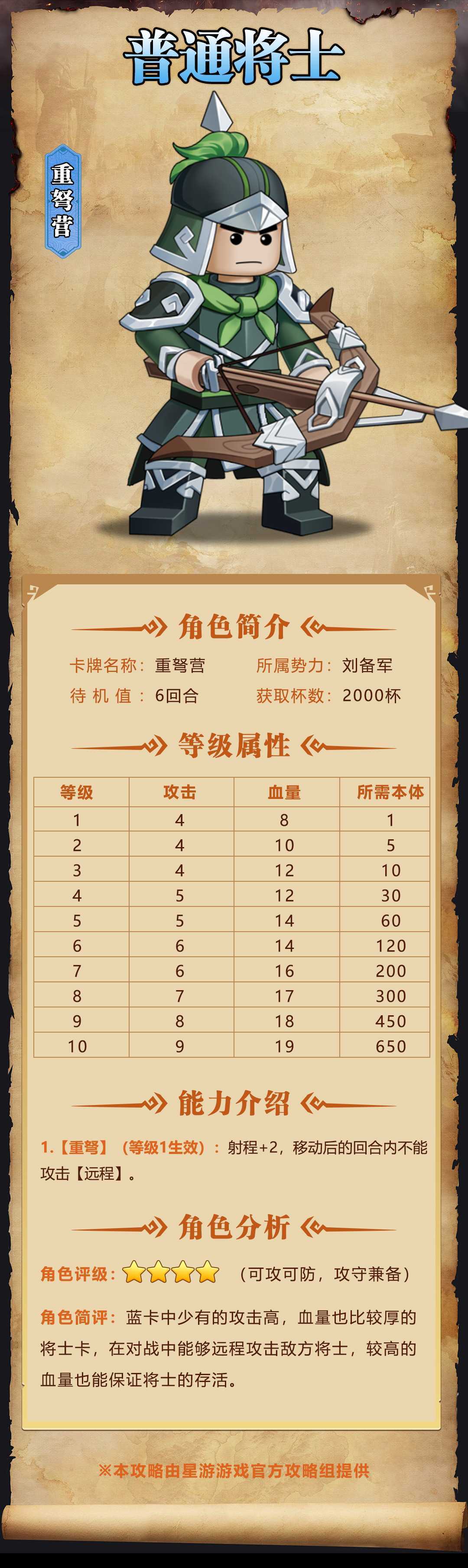 《我是小奇兵》重弩营角色一览(我是小奇兵无限钻石版无限金币版)