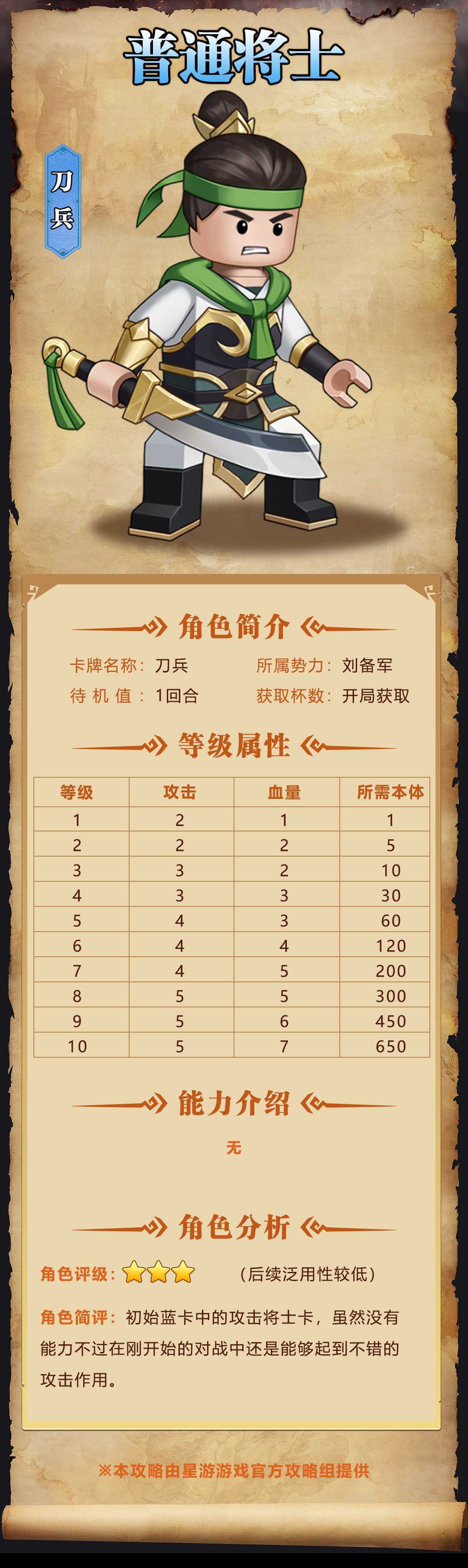 《我是小奇兵》刀兵角色一览