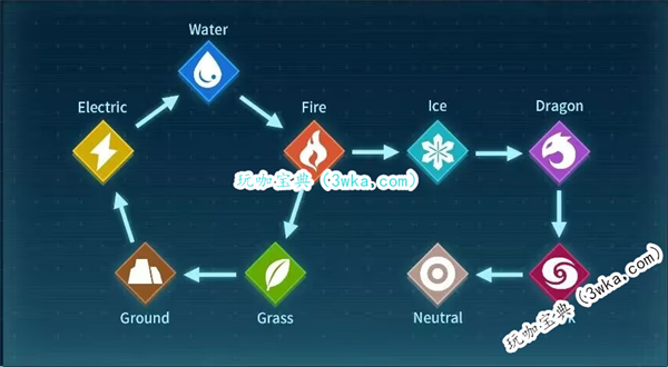 幻兽帕鲁属性克制查看方法 幻兽帕鲁属性克制关系一览(幻兽帕鲁属性克制图)