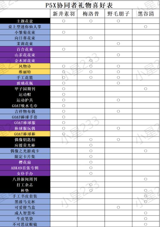 女神异闻录夜幕魅影角色送礼喜好大全(女神异闻录夜幕魅影什么时候上线)