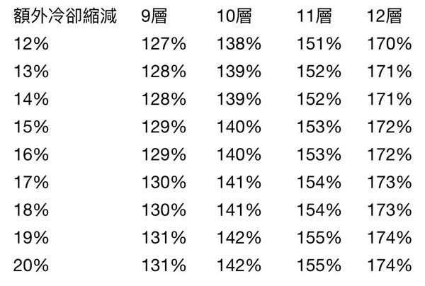 游戏吧