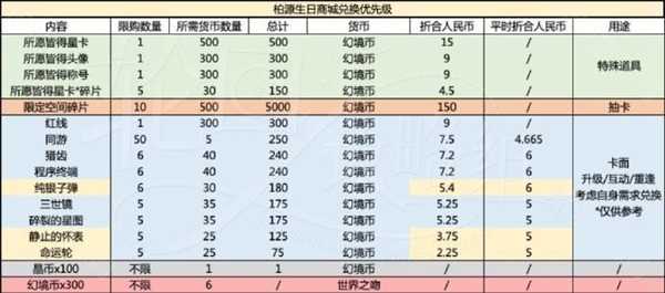 《世界之外》岁岁有今朝商店材料一览(世界之外又是什么)