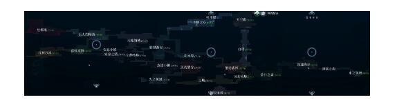 心渊梦境跑图方法及顺序大全