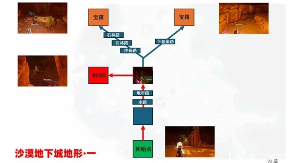 游戏吧