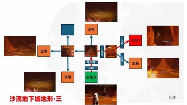 游戏吧
