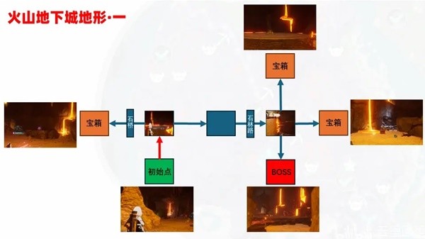 游戏吧