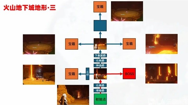 游戏吧