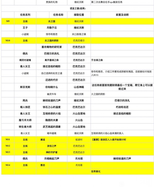 游戏吧