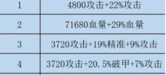 《咸鱼之王》双攻破甲水晶攻略一览(咸鱼之王游戏官方正版)