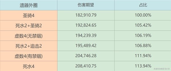 《崩坏星穹铁道》砂金光锥遗器推荐 砂金遗器怎么选？(崩坏星穹铁道保底是多少抽)