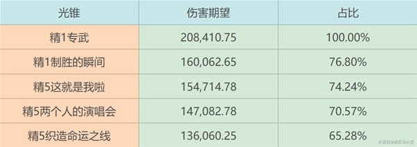 游戏吧