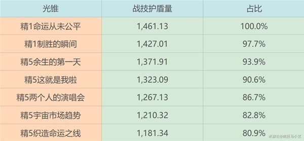 游戏吧