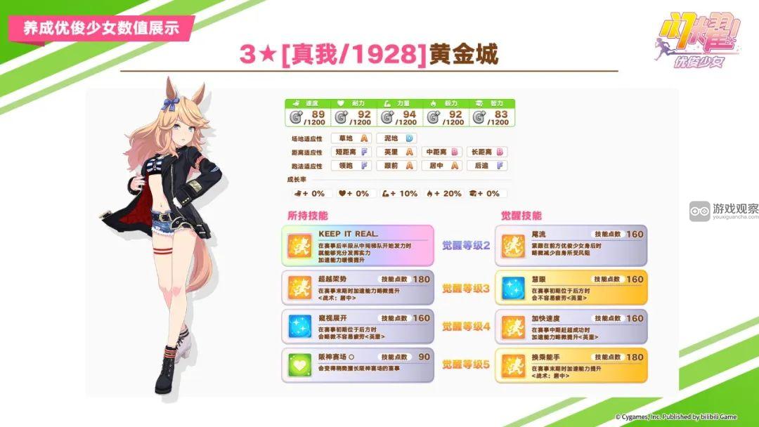 闪耀优俊少女黄金城值得抽吗？(闪耀优俊少女黄金船攻略)