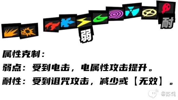 游戏吧