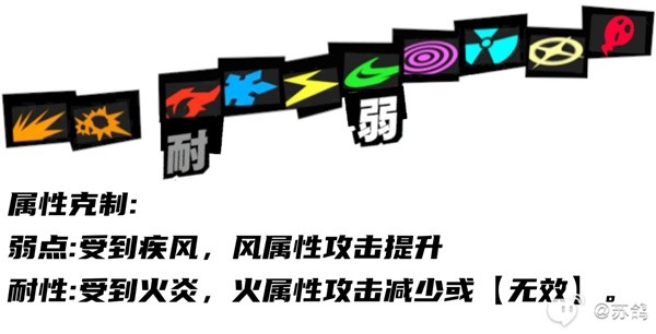 游戏吧