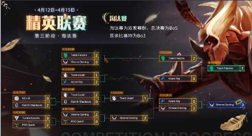 《DOTA2》精英联赛 中国战队XG让一追三夺冠(dota2)
