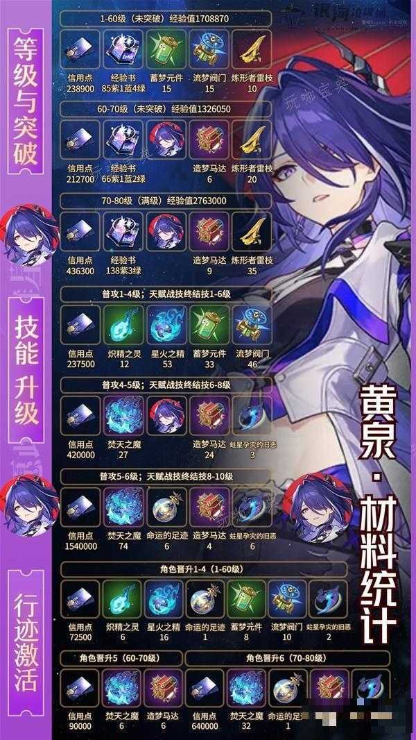 《崩坏星穹铁道》2.1黄泉与加拉赫突破材料一览(崩坏星穹铁道下载官方正版)