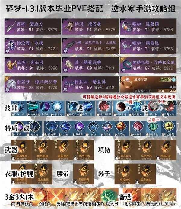 逆水寒手游1.3.1全职业pve毕业装备怎么搭配？(逆水寒手游1.3版本)