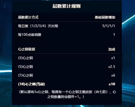 英雄联盟