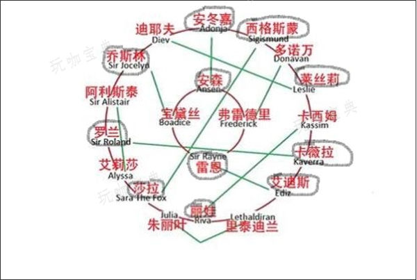 潘德的预言npc阵容怎么搭配1