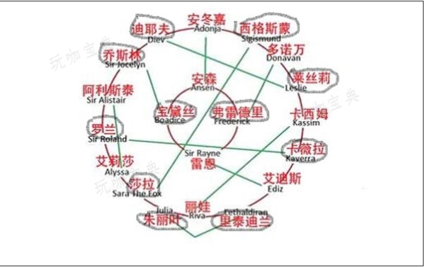 潘德的预言npc阵容怎么搭配2