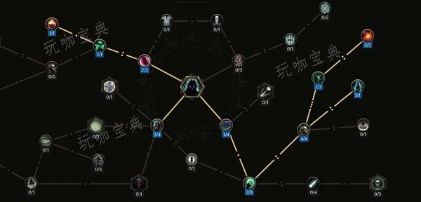 《最后纪元》符文大师技能怎么加点图五