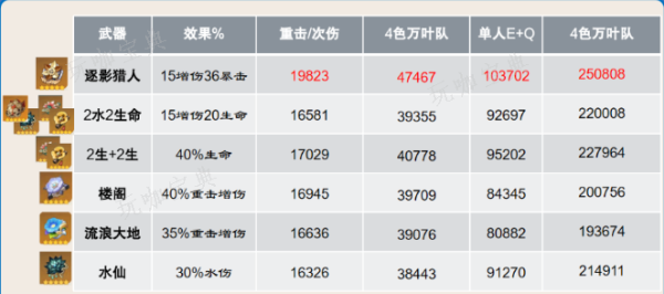游戏吧