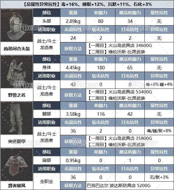 游戏吧
