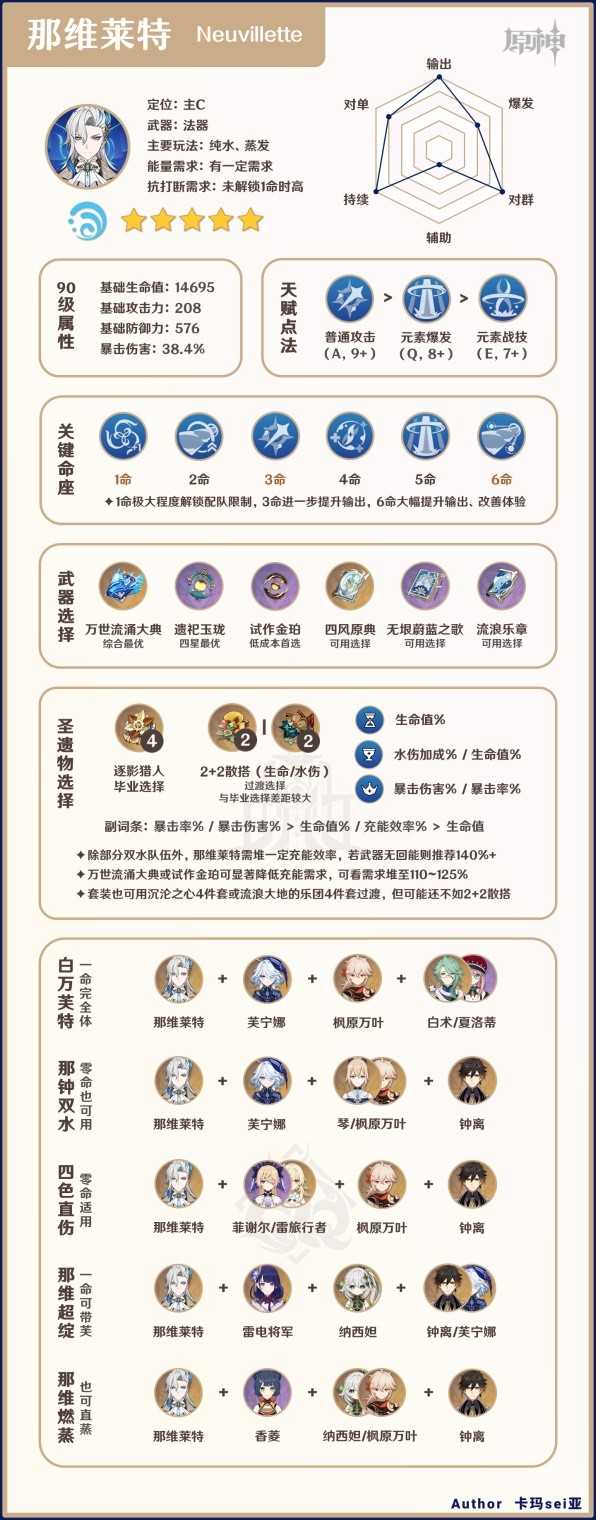 《原神》那维莱特一图流配装推荐(原神那维莱特圣遗物)