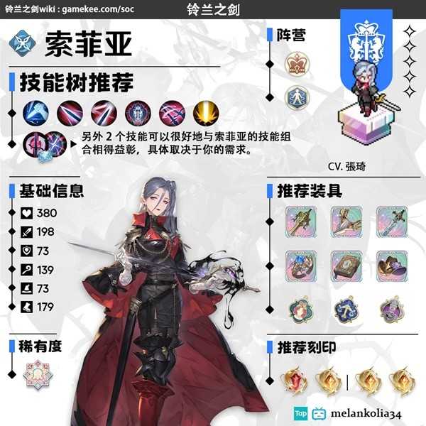 《铃兰之剑》索菲亚加点配装推荐(铃兰之剑什么时候上线)