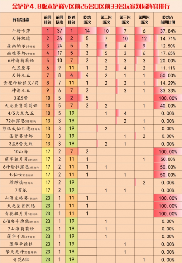 游戏吧2