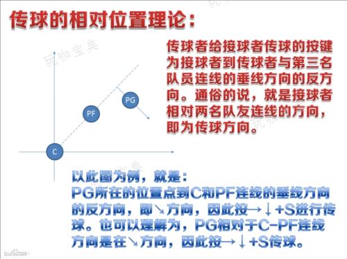 致新手《街头篮球》挡拆传球保姆级图文教程(街头篮球手游教学视频)