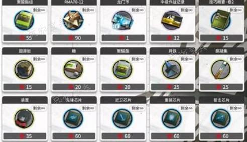 《明日方舟》危机合约奖励怎么样？(明日方舟危机合约多久一次)