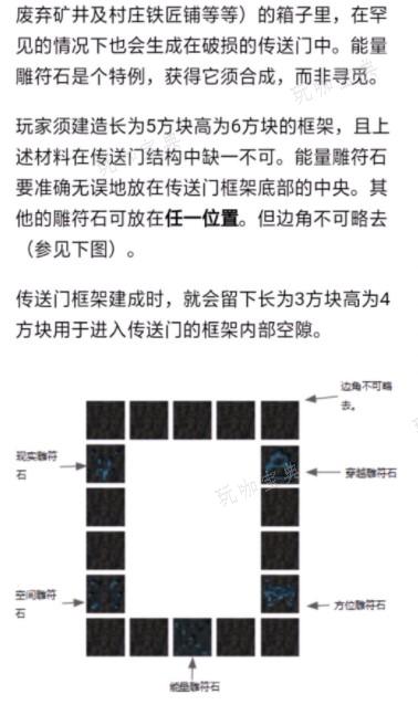 《我的世界虚无世界3》传送门怎么激活？(我的世界虚无世界注魔石咋获得)
