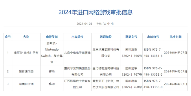 新一批进口游戏获批名单揭晓，ChinaJoy 堪称数字娱乐产业风向标(进口游戏一年一批?)