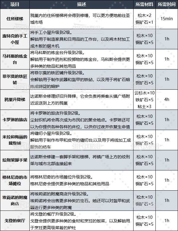 游戏吧