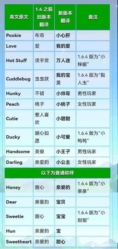 《星露谷物语》新中文翻译引玩家不满 作者致歉承诺恢复(星露谷物语新鲜烹饪食品任务)