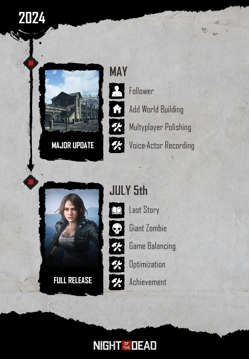 《死亡之夜》7月Steam正式推出
