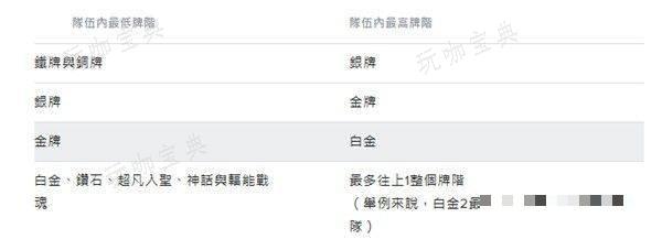 《无畏契约》你的房间成员因技术差距过大怎么办