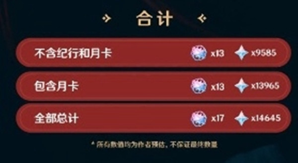 原神4.6可获得原石有哪些？(原神新地图4.6)