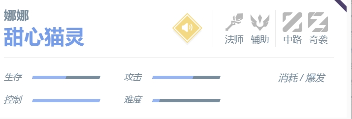 决胜巅峰娜娜角色怎么样-玩法介绍