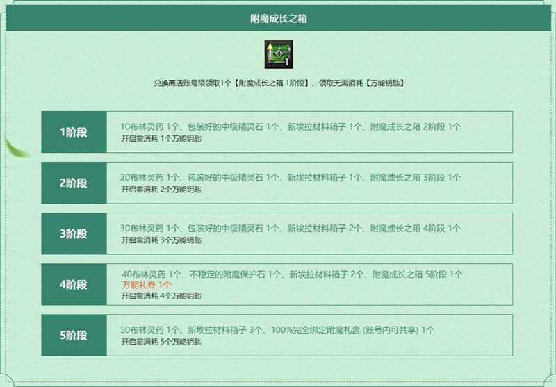 《洛奇英雄传》万能钥匙掉落 助你全方位成长(3、《洛奇英雄传》)